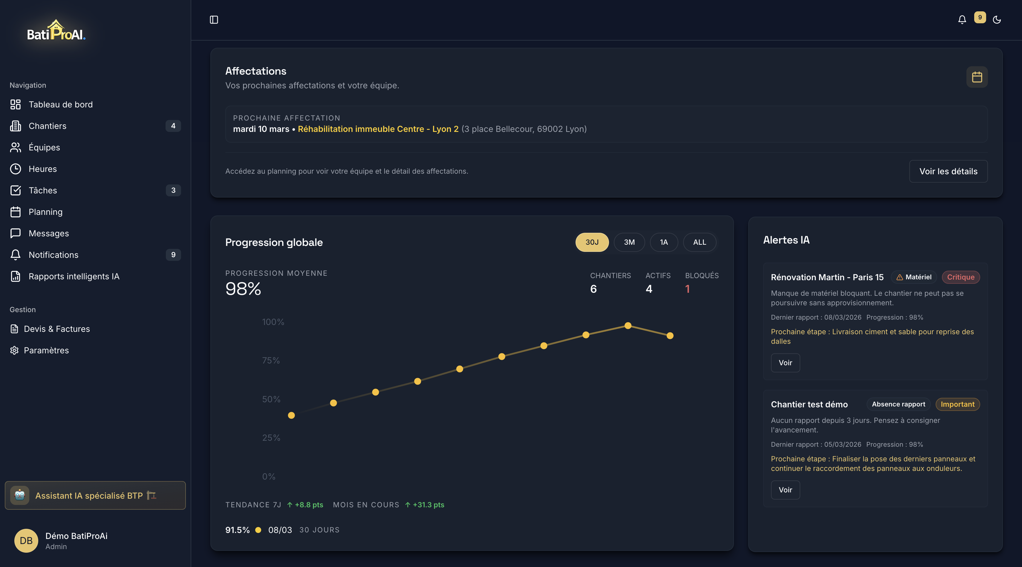 Aperçu du tableau de bord - Chantiers actifs