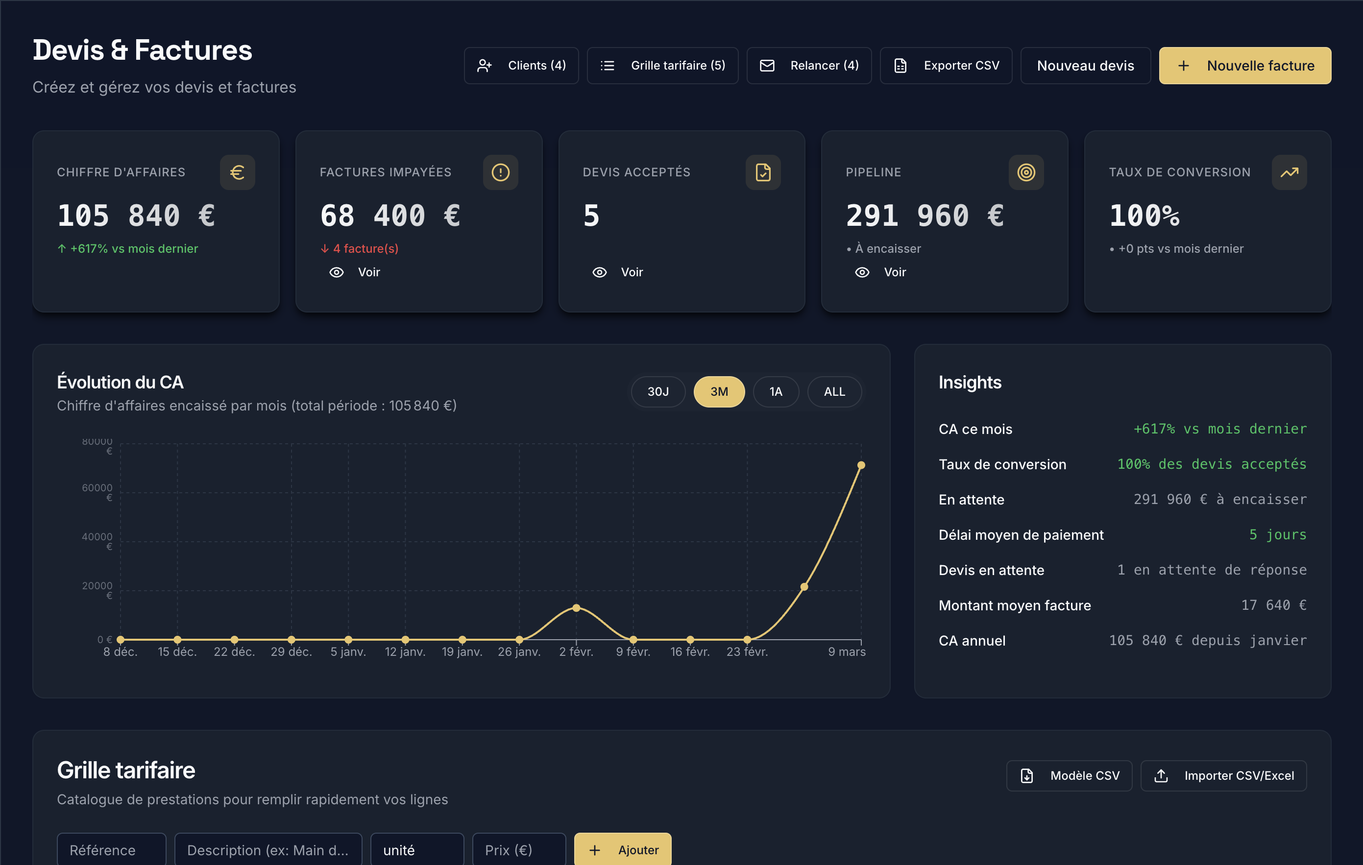 Aperçu du tableau de bord Devis et Factures - Liste des documents